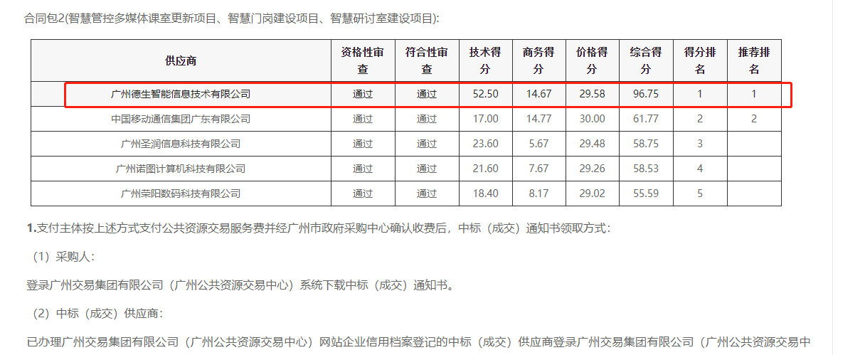 俄罗斯专享会294喜提大标！ 智慧校园一卡通，助力广州市技师学院校园信息化建设